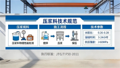 久治本地工厂讲解：说一遍公路压浆料和铁路压浆料的区别